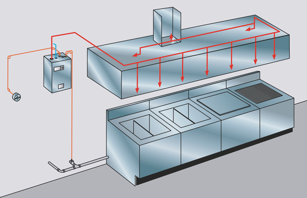 Piranha Kitchen Fire Suppression