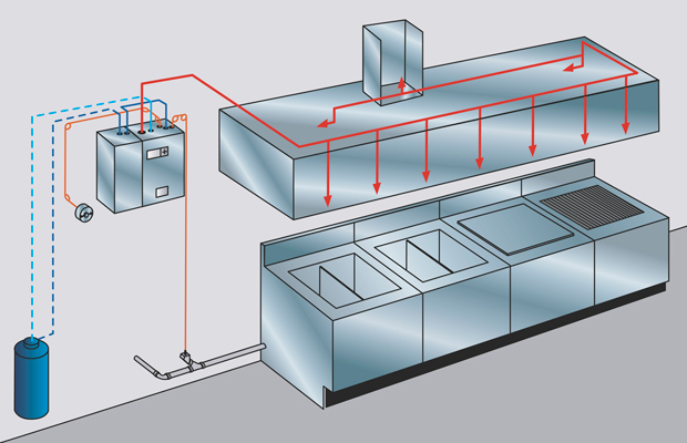 Piranha Self-Contained System